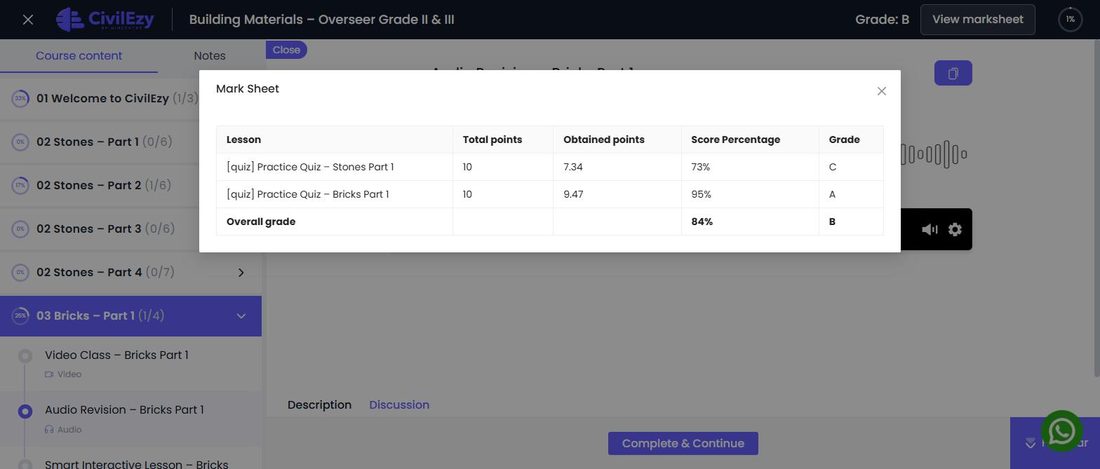 The marksheet as a student sees it: every quiz, its score, its grade, and the overall grade underneath.