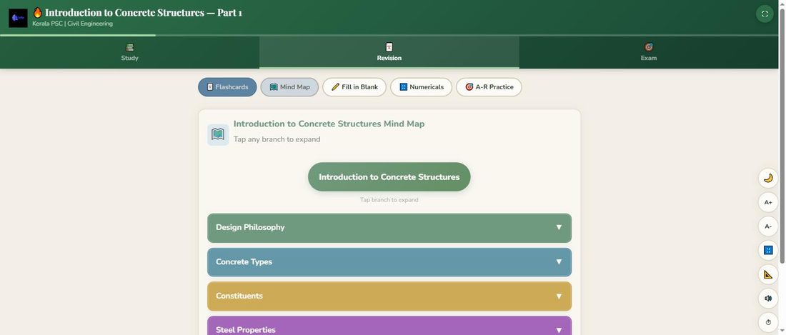 The Mind Map — the entire topic as one expandable tree.